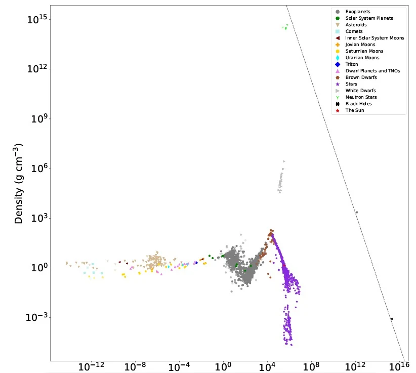One Graph Attempts To Connect Every Object In The Universe