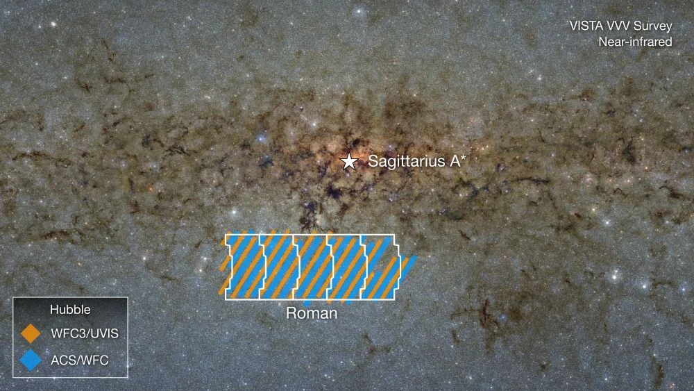 The Roman Space Telescope is Ahead of Schedule, and the Hubble is Giving it a Jump Start