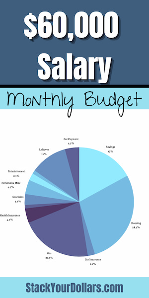 Breakdown of a $60000 per year budget