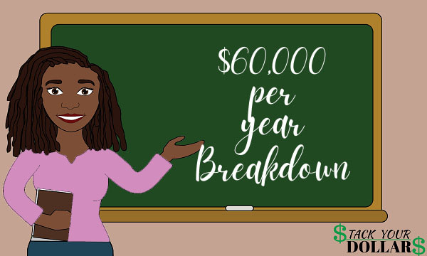 60,000 per year breakdown and budget